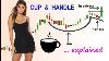 Cup And Handle Chart Pattern Explained